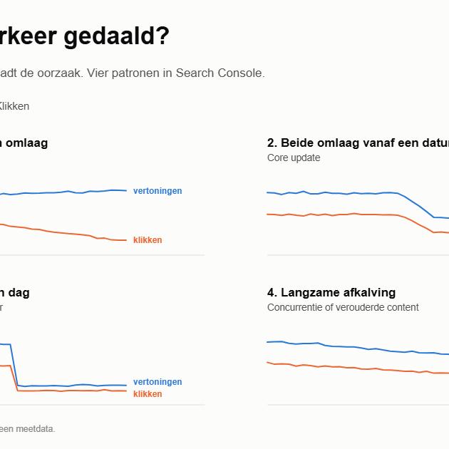 Vier grafiekvormen in Search Console die de oorzaak van dalend organisch verkeer laten zien