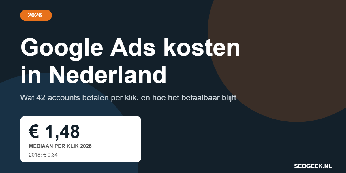 Google Ads kosten in Nederland 2026 Google Ads kosten in Nederland 2026: mediane klikprijs 1,48 euro, data uit 42 accounts van SEOgeek